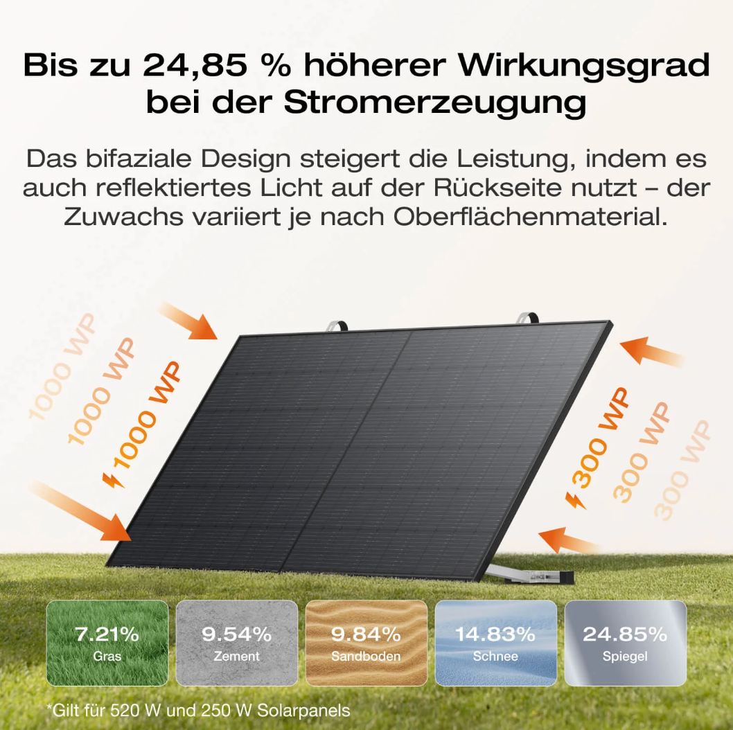 EcoFlow STREAM Ultra X – 3,84 kWh Kapazität Speicher Balkonkraftwerk